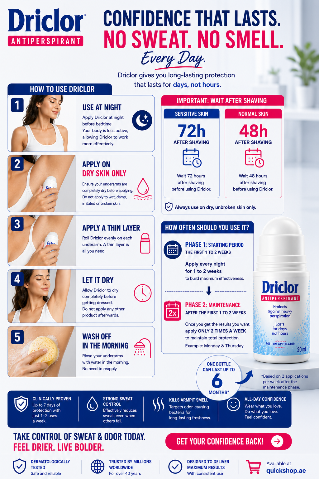 Driclor Antiperspirant Roll On Applicator 20ml