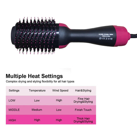 Heating Comb Straightener Hair Comb Hair Straightener Dryer and Straightening Brush Electric Comb Brush One Step Salon Hair